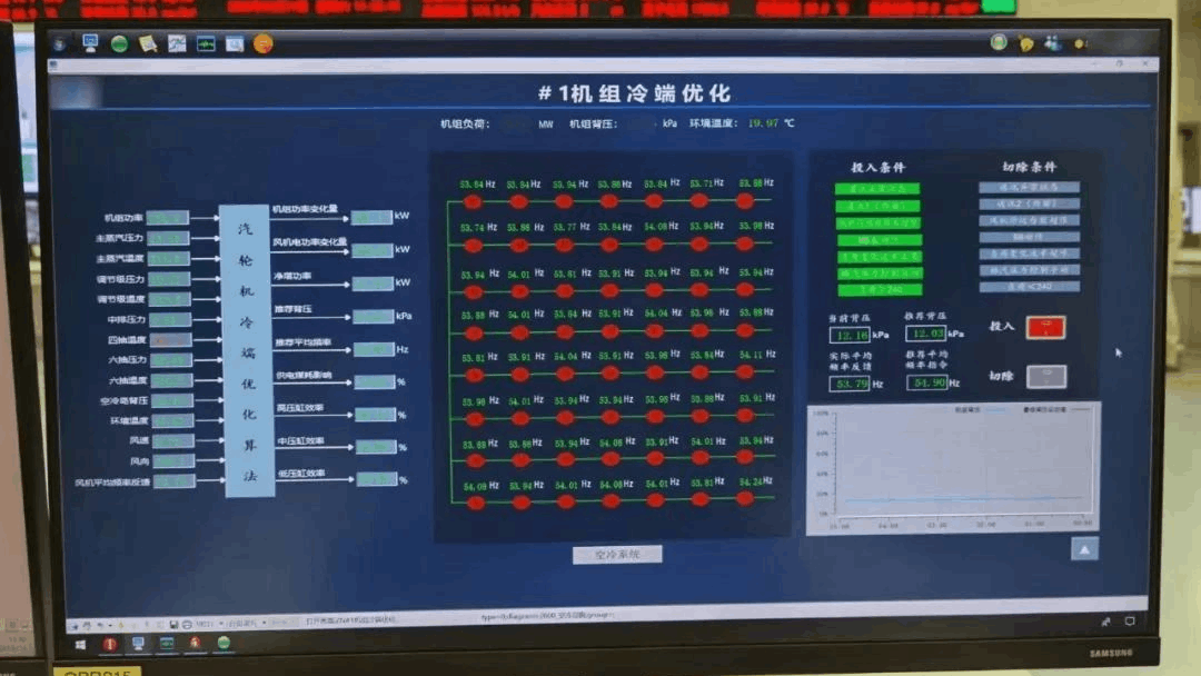 空冷優(yōu)化，智慧電廠，節(jié)能降碳